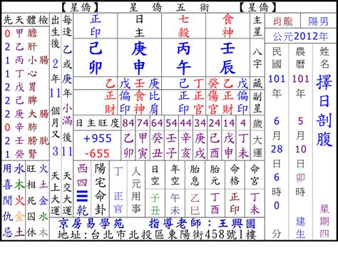 八字四柱命盤